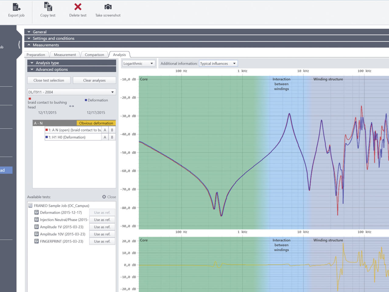 Sweep Frequency Response (SFRA) - OMICRON